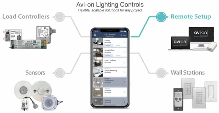 avi on remote access bridge