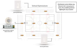 Lighting Controls for Schools & Universities