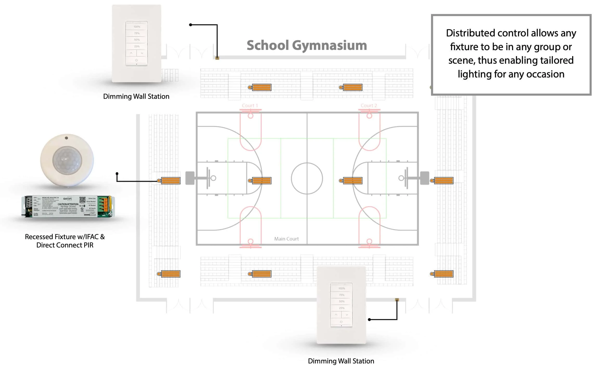 Lighting Controls for Schools & Universities