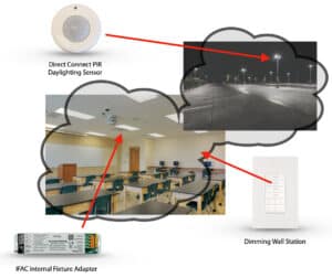 Lighting Controls for Schools & Universities