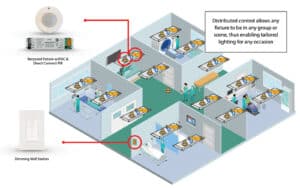Lighting Controls for Healthcare