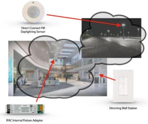 Lighting Controls for Healthcare