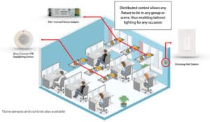 Office Lighting Controls