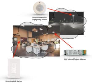 Office Lighting Controls