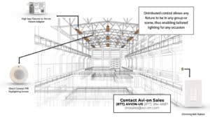 Warehouse Lighting Controls