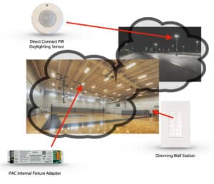 Lighting Controls For Recreational Facilities
