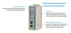 Ethernet Mesh Link