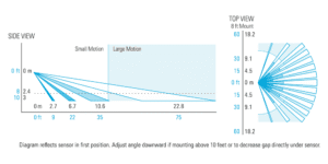 Wired Corner Mount PIR Sensor