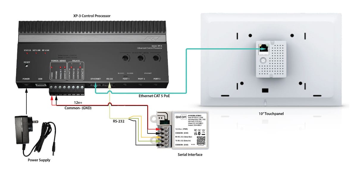 10 Inch Touch Screen