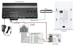Touch Screen - 5 Inch