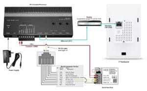 5 Inch Touch Screen Wiring Diagram