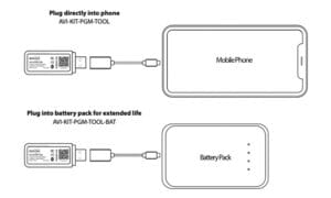 Programming Tool Diagrams