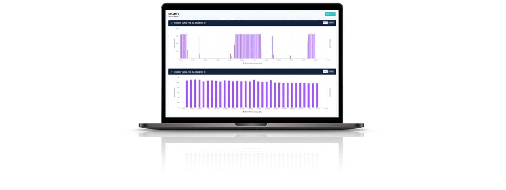 Avi-on Energy Monitoring