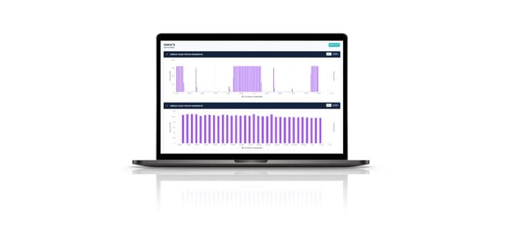 Avi-on Energy Monitoring