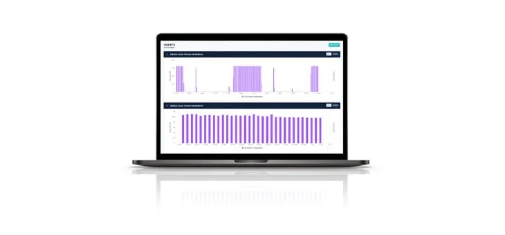 Avi-on Energy Monitoring