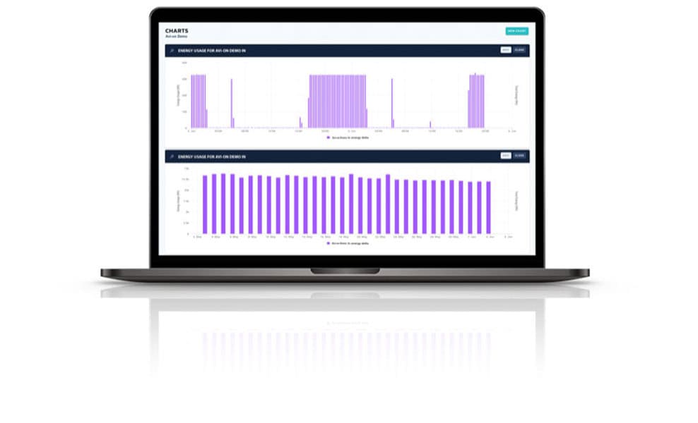 Avi-on Energy Monitoring